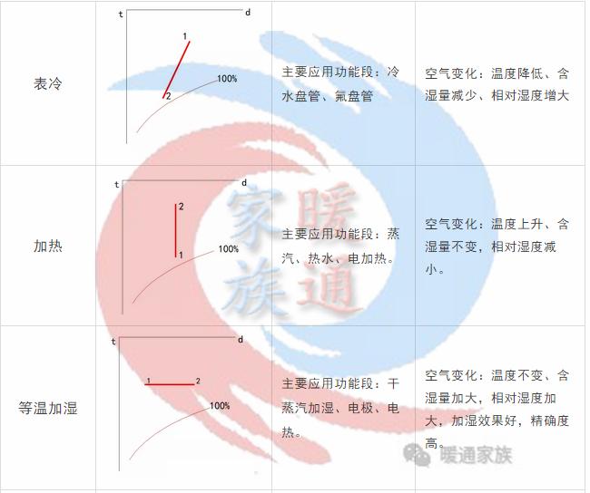 暖通焓湿图各种点的含义,暖通设计图稿真实视频