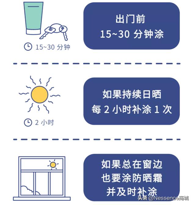 硬核防晒私藏tips通通告诉你,美妆经验分享好用的防晒不踩雷