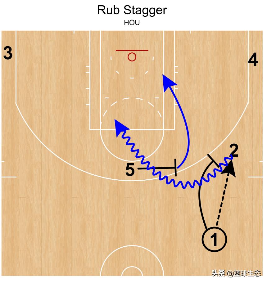 休斯敦火箭一手资讯,一文看懂战术装备