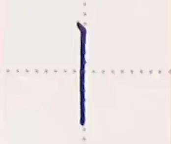 书写横画在字的不同位置技法,横字的笔画教学