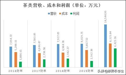 维维豆奶是不是维维股份,维维股份与维维豆奶