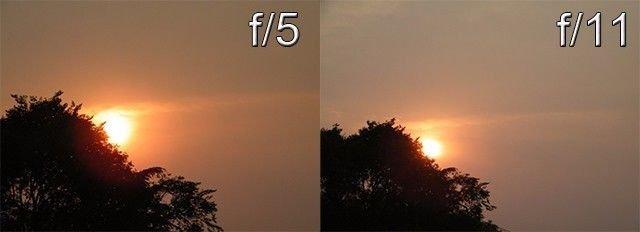 如何调整光圈的大小,如何调好光圈