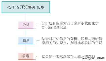 高考化学一轮复习电子式知识点,《高考化学必会60题型》