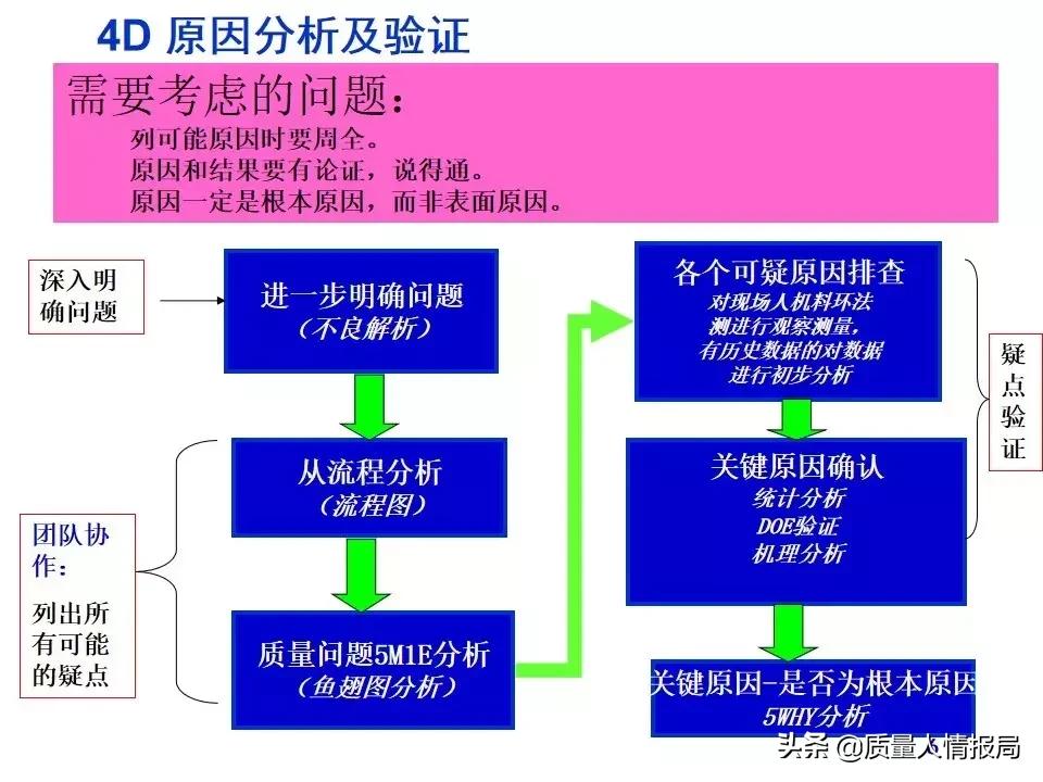 回复客户的8d报告怎么写,怎么写客户意见及建议