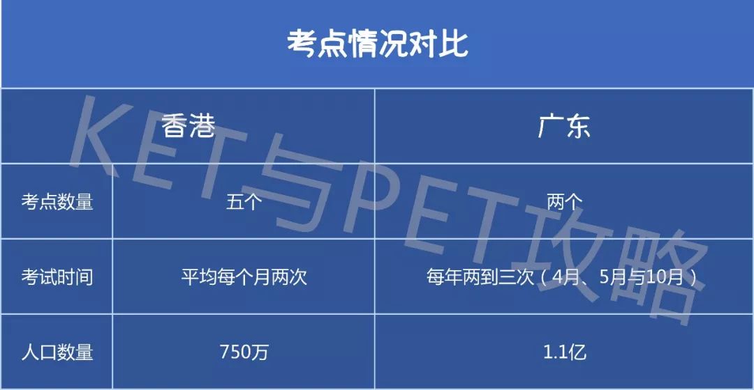北京考ketpet对升学有帮助吗,海淀ketpet哪里报名