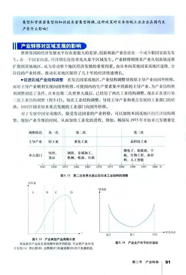 高中地理必修三全套教学视频,高中地理必修三知识总结