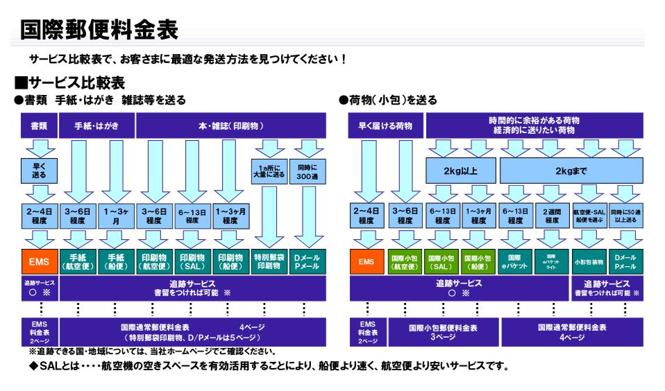 日本国际快递小包最便宜,日本最便宜的邮寄小包