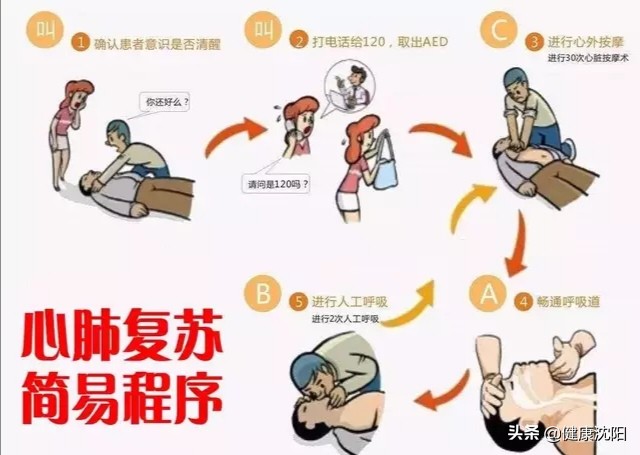 心肺复苏术真的能救命吗考试答案,健康科普知识心肺复苏急救手册