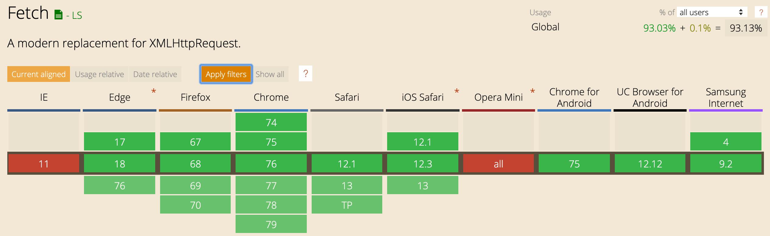 javascript涓殑fetch,javascriptapi鑿滈笩