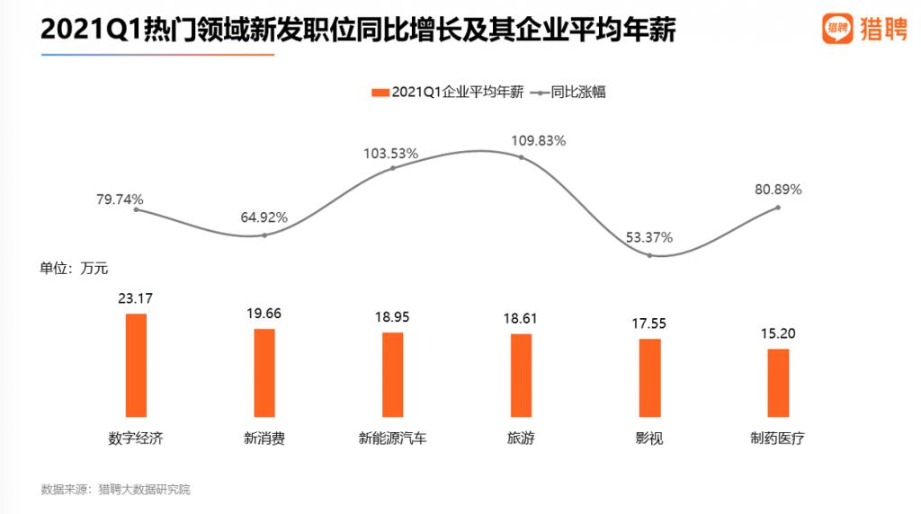 最新跳槽数据曝光:六成打工*欲人**跳槽,东莞薪资排全国第四