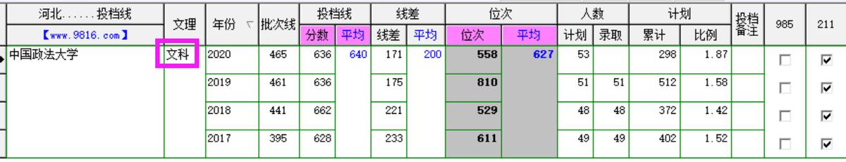 解读中国政法大学,中国政法大学相关知识