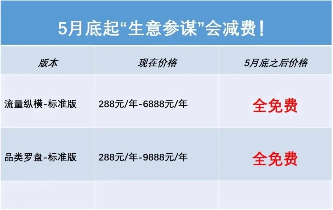 生意参谋市场洞察免费90天到期,生意参谋使用教程