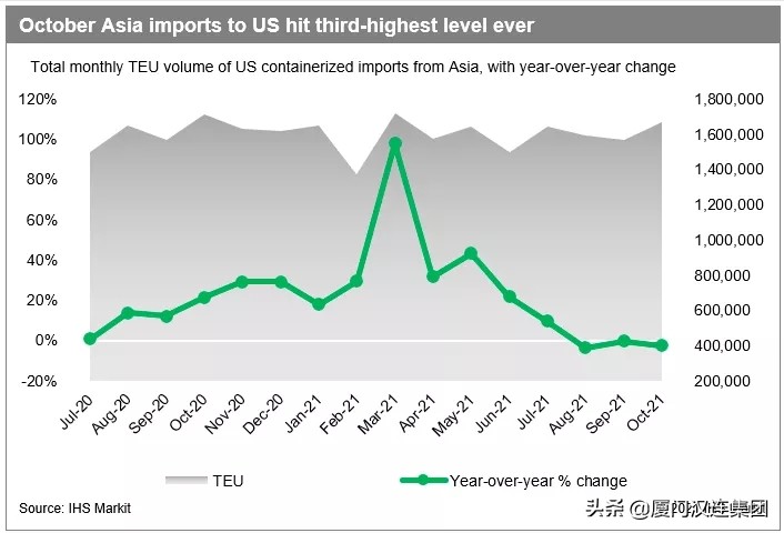 运价指数下跌难解“箱愁”！目的港部分货柜遭弃货