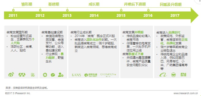悦商集团怎么赚钱,悦商集团预期收入