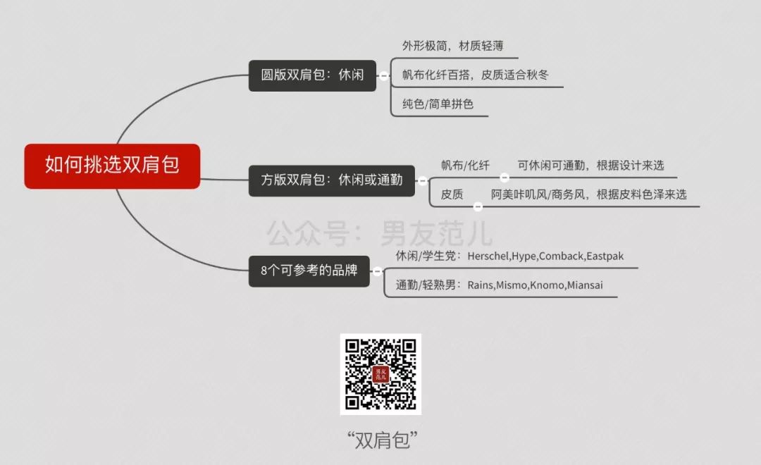 男孩子买什么双肩包,如何挑选实用百搭双肩包