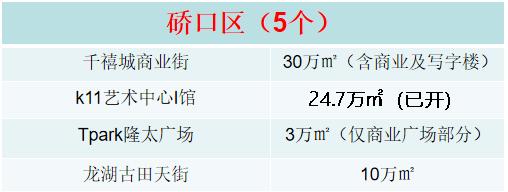 武汉2019年下半年新开业购物中心,武汉绿地香树花城商业开业