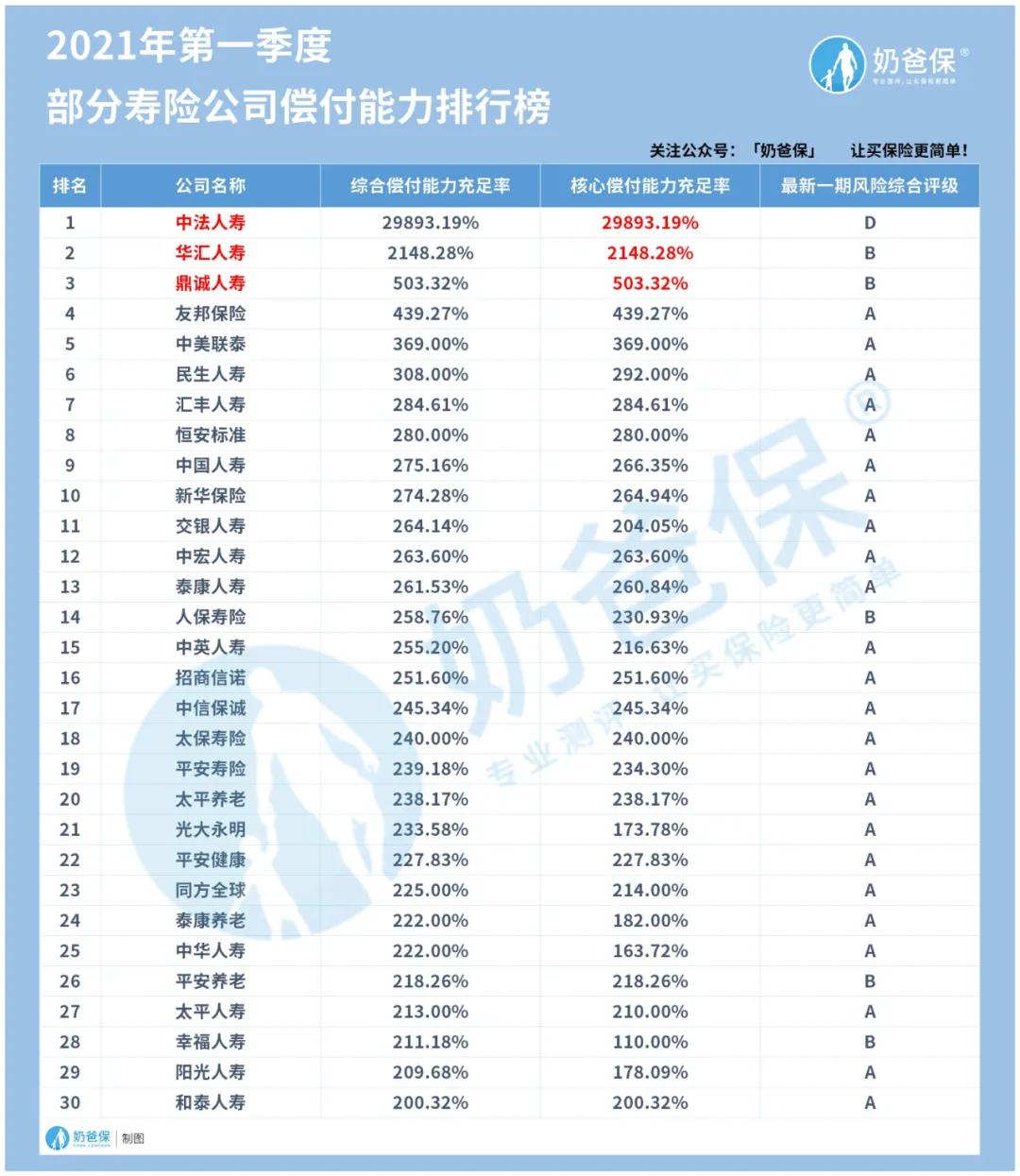 友邦保险中国有限公司怎么样,友邦保险偿付能力2019