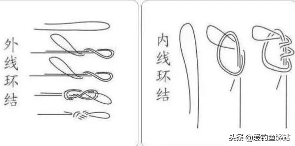 既简单又牢固的鱼钩绑法,简单实用的几种鱼钩绑法