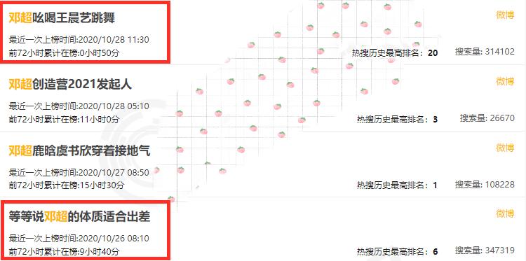 邓超百亿影帝,百亿影帝邓超