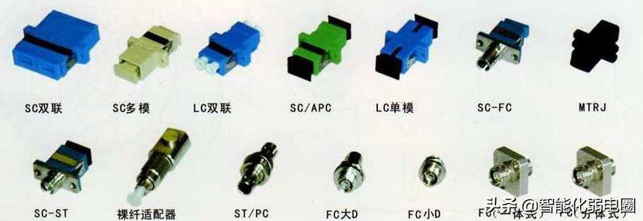 光纤终端盒必须要尾纤才能熔纤吗,光纤终端盒尾纤接线图解