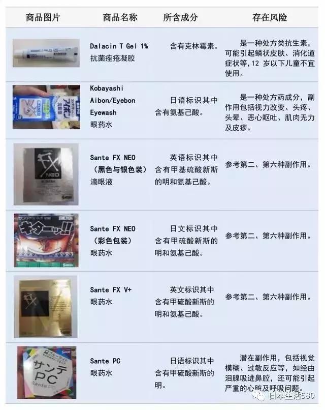 日本网红眼药水能用吗,这几款日本网红眼药水被国外禁售