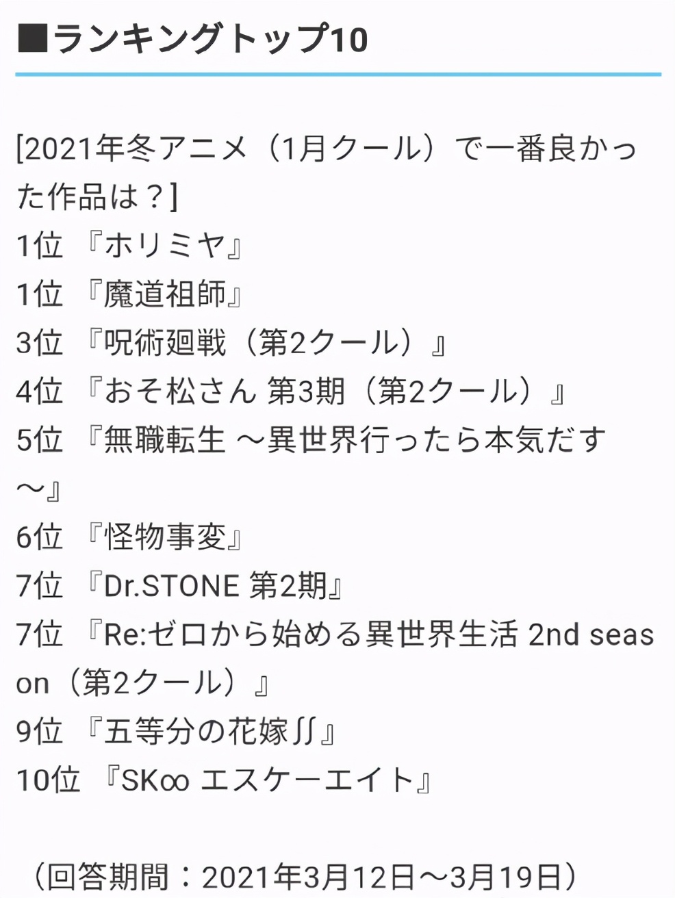 岛国漫迷投票最优秀一月番,魔道祖师是第一,男生最爱看的是它?