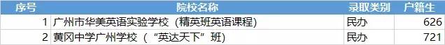 广州番禺民办中学学费一览表,广州民办高中录取线及学费