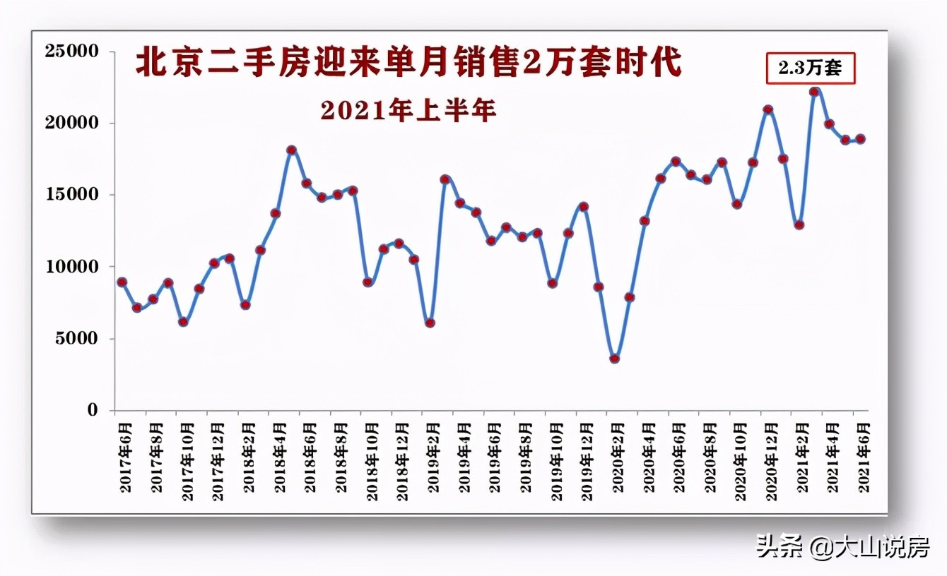谁买走深圳的房子,北京的房子都是谁买了