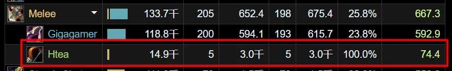 tbc怀旧服战斗贼和出血贼,tbc怀旧服兽王无情打击