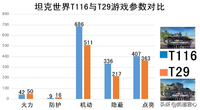 坦克世界t150装甲弱点,矮脚虎坦克世界