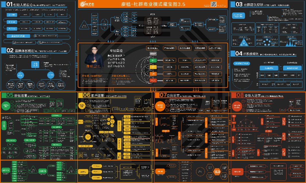 朋友圈吸金发什么好,朋友圈怎么发高效吸金