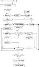 怎么零元注册商标,如何百分百注册成功商标