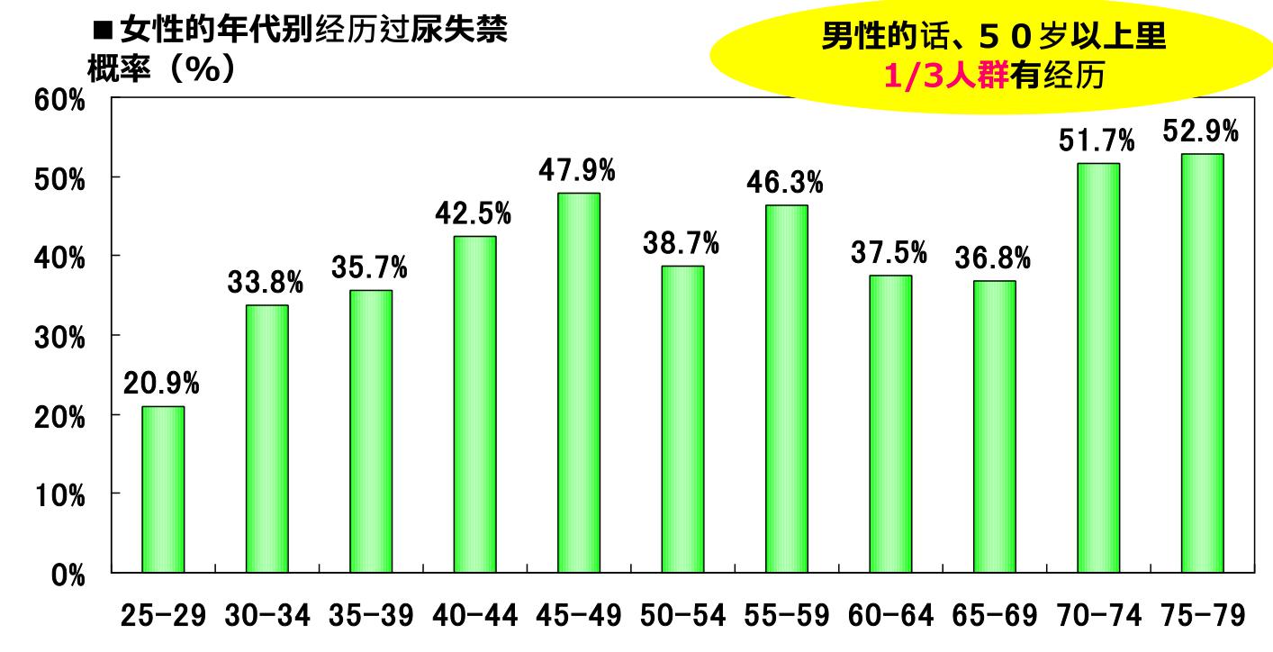 成人大小便训练,大小便不能自理的老年人怎么护理