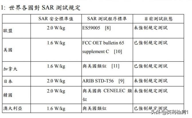 SAR辐射、手机SAR辐射对人的危害有多大?看这一篇就明白了