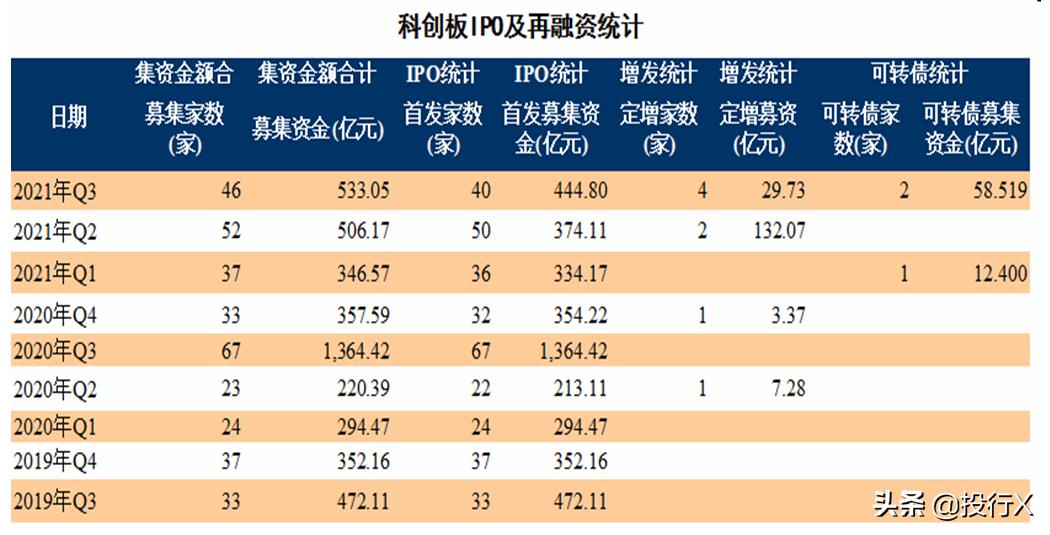 科创板上市发行审核规定,科创板ipo怎么审核