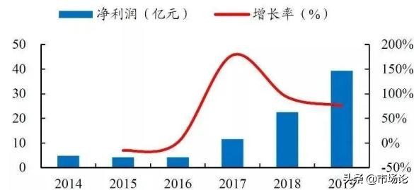 互联网流量市场的前景,互联网流量为什么重要