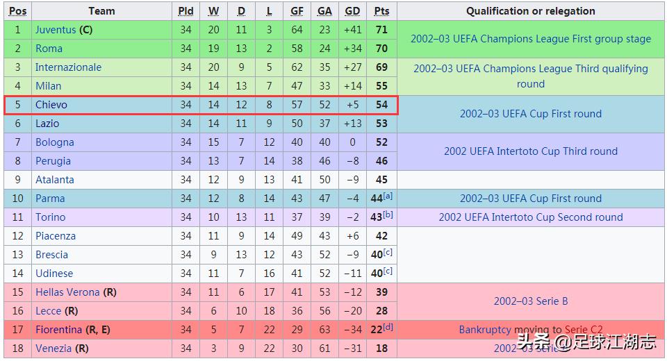 意甲黑马切沃,意甲消失的老牌球队切沃