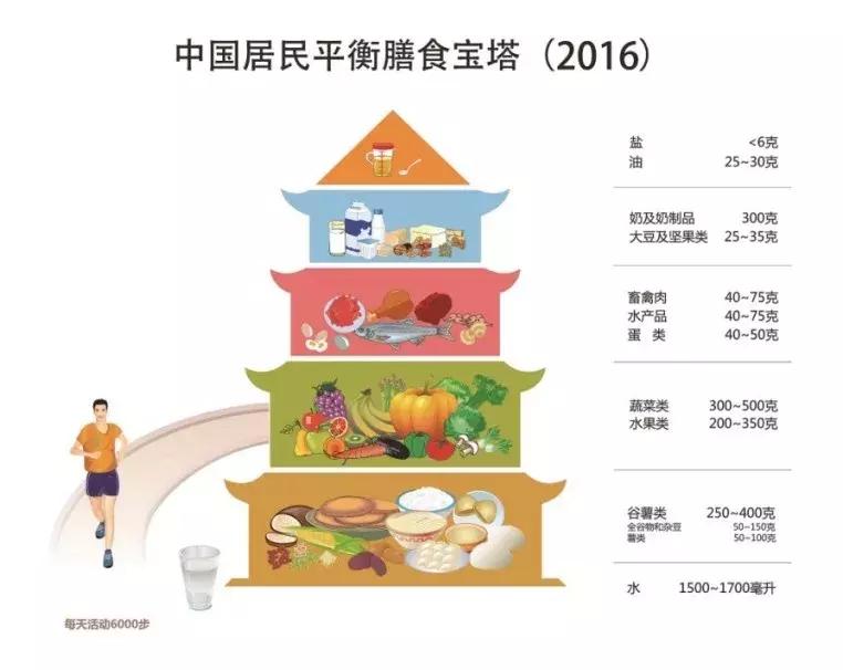 一天吃一粒复合维生素好吗,男士复合维生素每日吃几粒