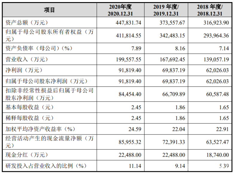 成大生物狂犬疫苗不良反应,人用狂犬疫苗未来发展