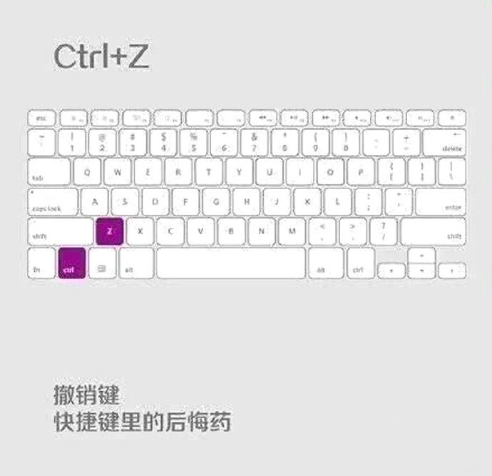 电脑屏幕键盘快捷键,电脑键盘全选快捷键