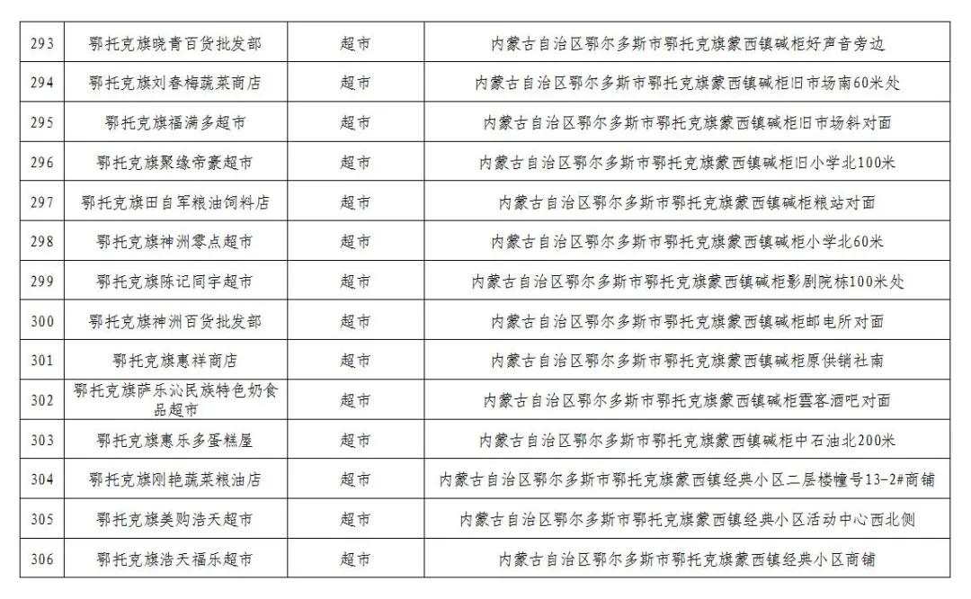 600万消费券发放,600万电子消费券