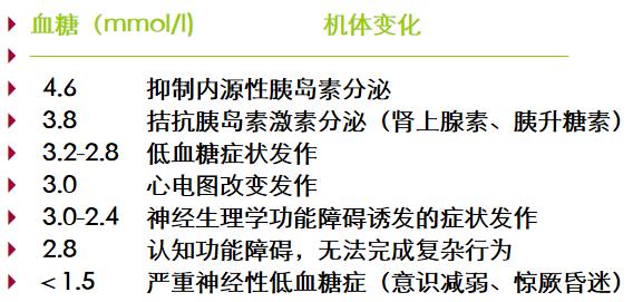 内分泌科专家谈糖尿病,内分泌科主要诊断糖尿病的方法