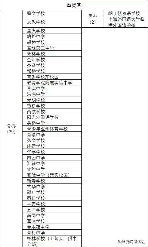 上海各区小学教育资源排名,教育资源上海