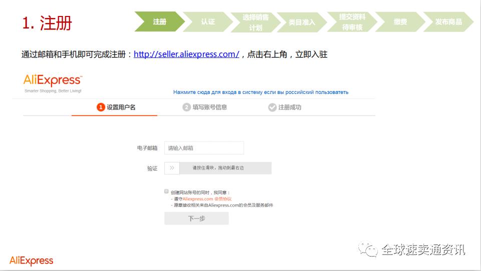 2020全球速卖通开店具体操作步骤,速卖通开店入驻条件及费用