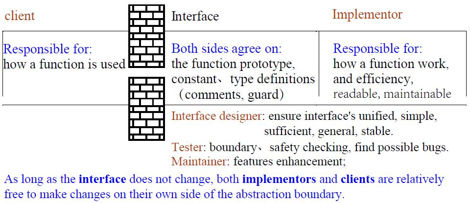 c语言中的模块化程序设计,c语言中模块化程序设计