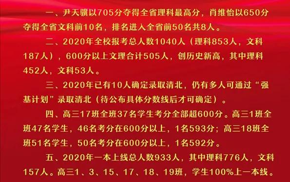 南昌二中红谷滩校区出过状元吗,南昌二中17年高考状元
