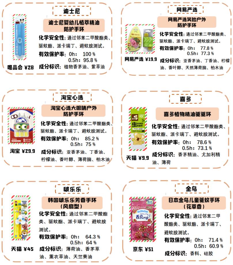 驱蚊贴实测,驱蚊贴驱蚊手环测评视频