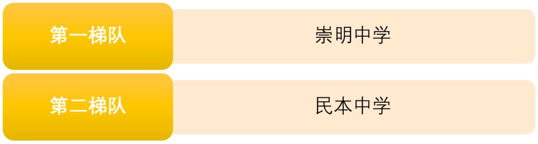 上海2020年前100名初中学校排名,2023上海高中排名100强一览表