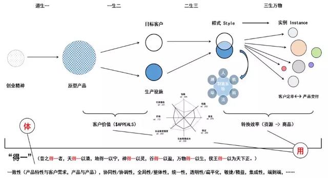 璧勬繁cio涓佸皯鍗庨噸濉戞暟瀛楀寲杞瀷鑼冨紡,涓佸皯鍗庢暟瀛楀寲杞瀷
