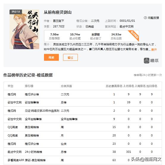 那些笑死人的网文,爆笑网文小说十大巅峰之作